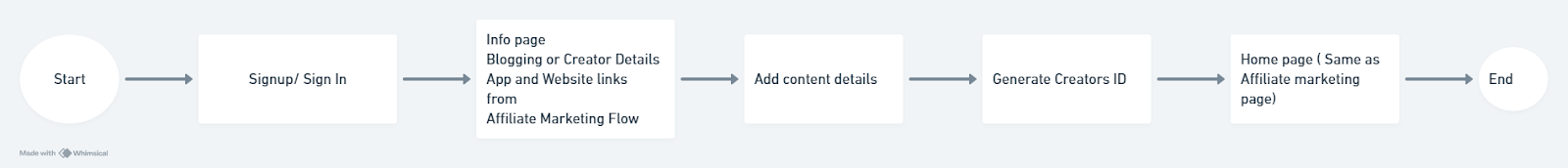 MMT Wireframe