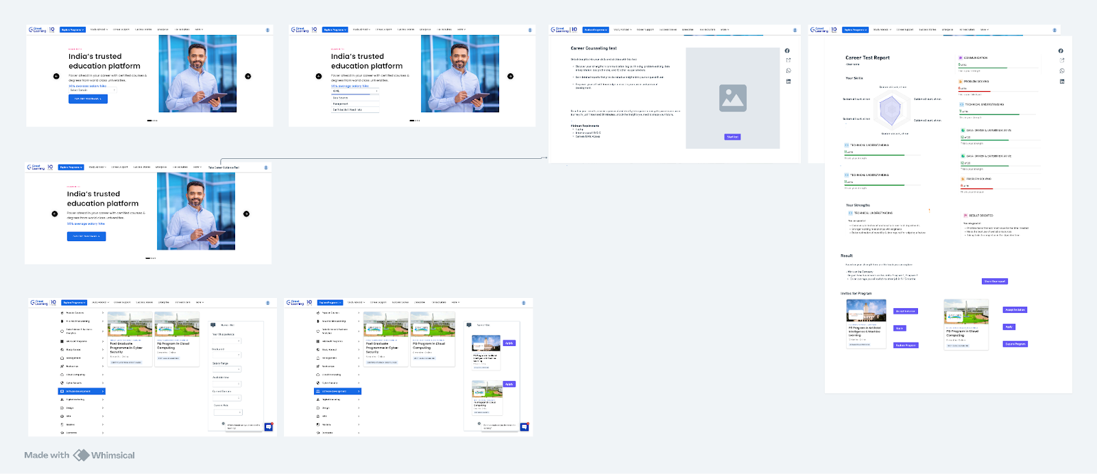 Wireframe of Grate Learning