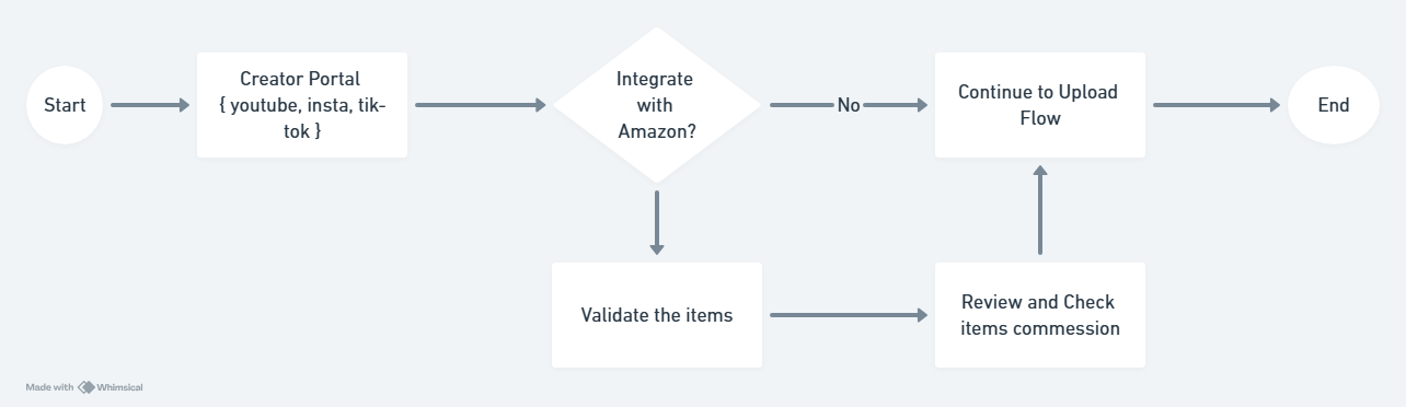 MMT Wireframe